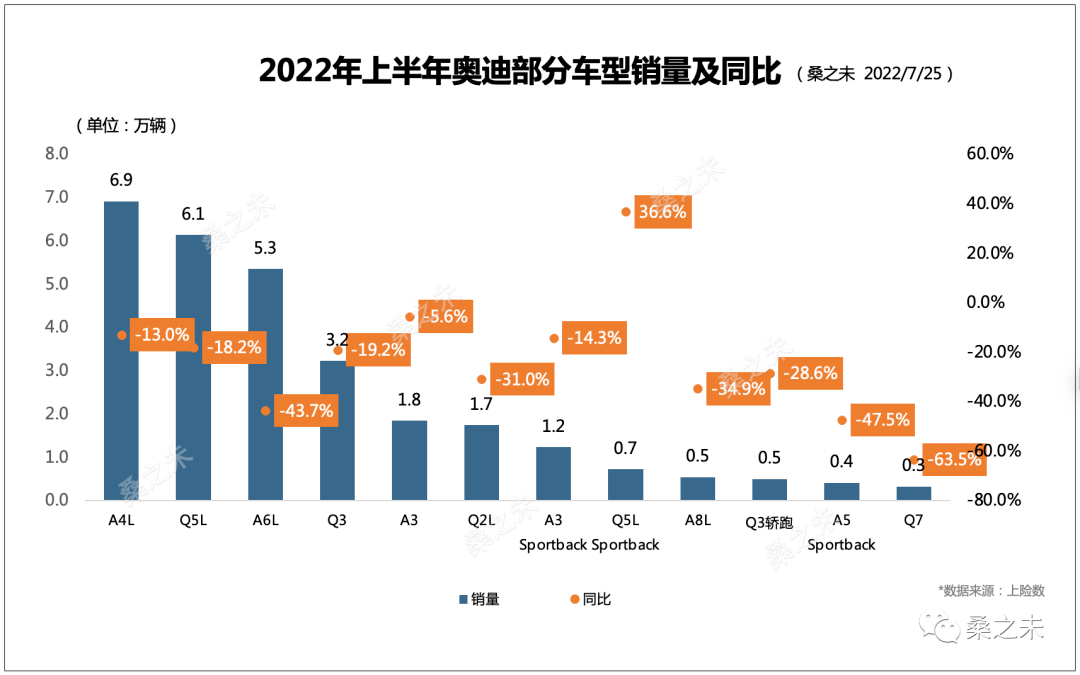 12月suv銷量排名_2022suv12月銷量_2017年12月suv銷量