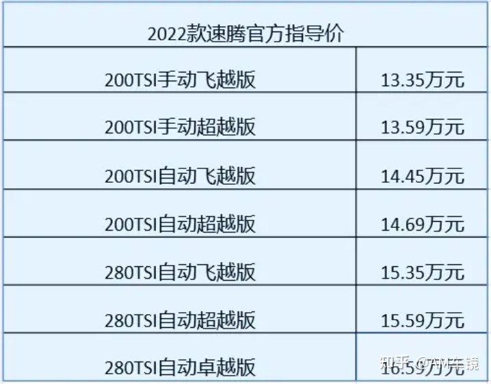 北京現(xiàn)代伊蘭特5擋手動_手動擋好車2022_手動汽車由3擋可以直接拉到5擋嗎