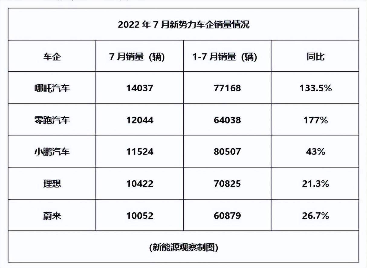 全球汽車(chē)品牌銷(xiāo)量總榜_6月份汽車(chē)suv銷(xiāo)量排行_三月汽車(chē)銷(xiāo)量排行榜2022新勢(shì)力