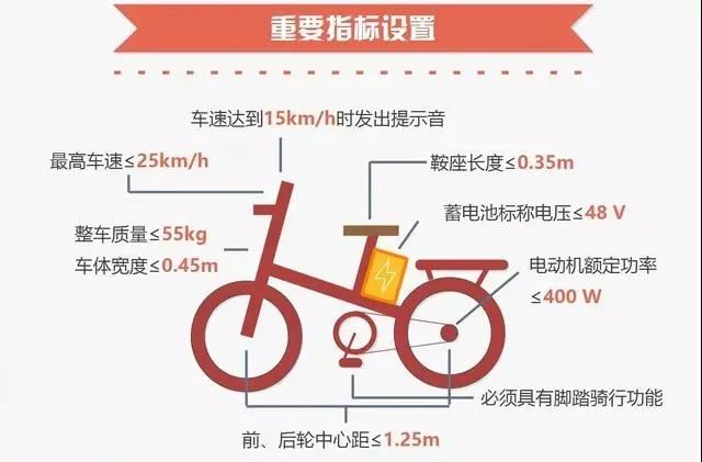 2022年新車輛上牌新規(guī)定_2018年車輛過戶新規(guī)_海南2018年車輛過戶新規(guī)