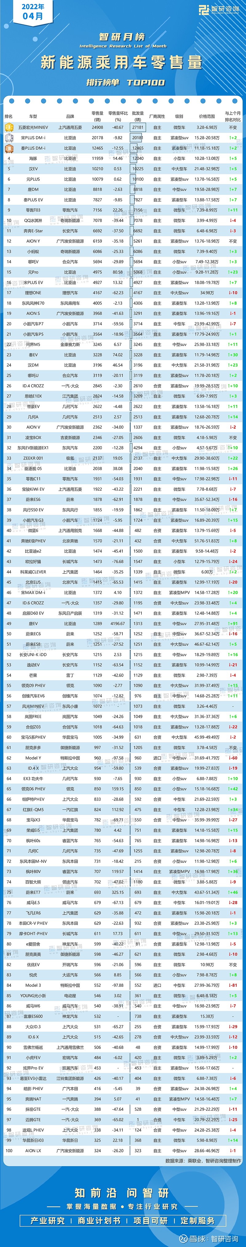 2017年4月比亞迪銷量_汽車4月銷量排行榜2022比亞迪_汽車銷量排行2014年8月 比亞迪秦