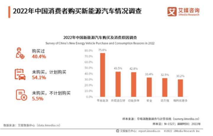 電動游覽車上牌價格_深圳 電動單車 上牌_2022新電動車上牌多少錢