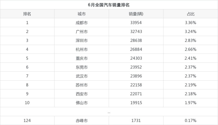 2014年緊湊型車銷量排行_2022年2月車銷量排行_10月緊湊型車銷量排行