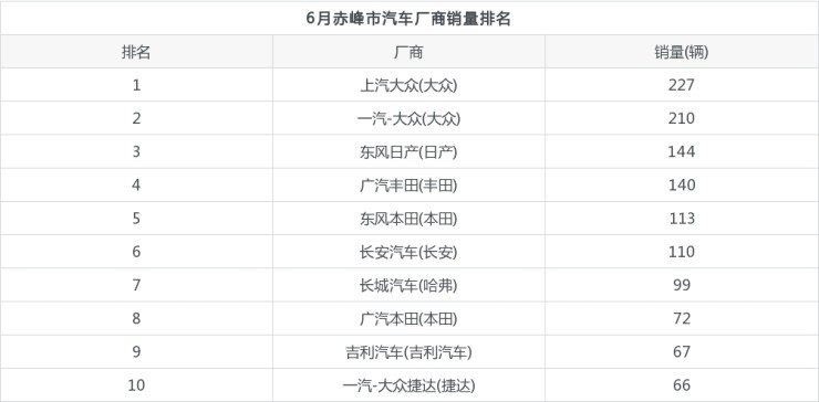 2014年緊湊型車銷量排行_10月緊湊型車銷量排行_2022年2月車銷量排行