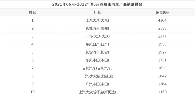 10月緊湊型車銷量排行_2022年2月車銷量排行_2014年緊湊型車銷量排行