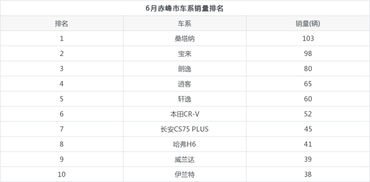 2014年緊湊型車銷量排行_10月緊湊型車銷量排行_2022年2月車銷量排行