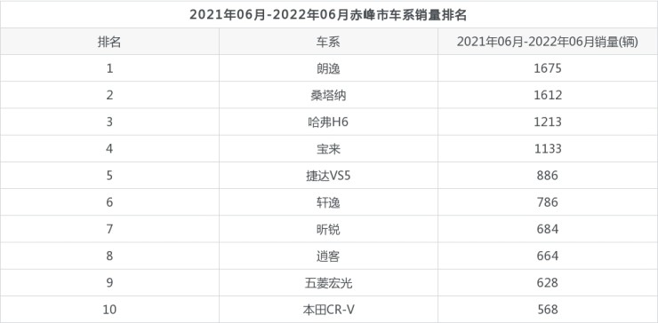 2022年2月車銷量排行_2014年緊湊型車銷量排行_10月緊湊型車銷量排行