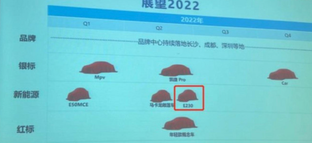 都2022年了，五菱汽車還是以“小”為主？還有人買嗎