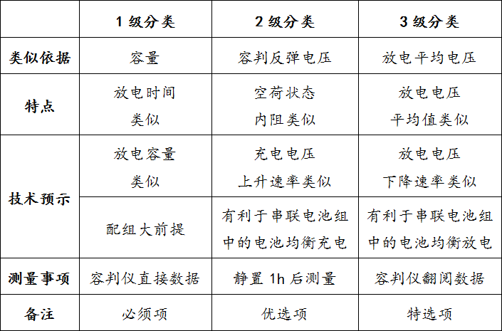 電動車電池修復(fù)效果_電動平衡車電池_diy兩輪電動平衡車電池匹配