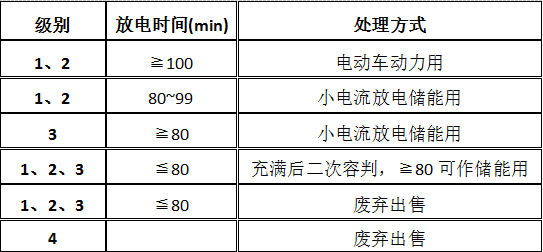 電動車電池修復(fù)效果_電動平衡車電池_diy兩輪電動平衡車電池匹配