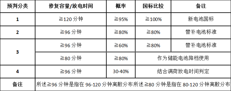 diy兩輪電動平衡車電池匹配_電動平衡車電池_電動車電池修復(fù)效果