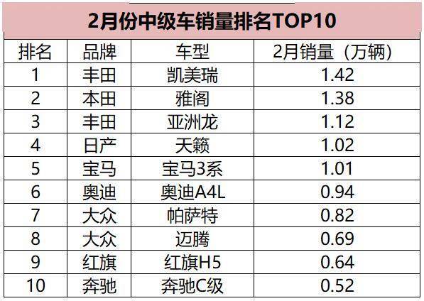 2016手機全國銷量排名_全國電動車銷量排名_全國銷量排名第一的汽車2022