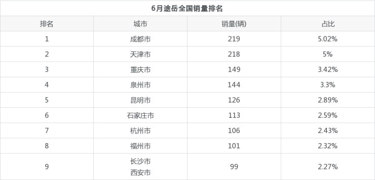 緊湊車(chē)型銷(xiāo)量排行榜2015_2022年各車(chē)型銷(xiāo)量_北美豪華車(chē)型銷(xiāo)量排行