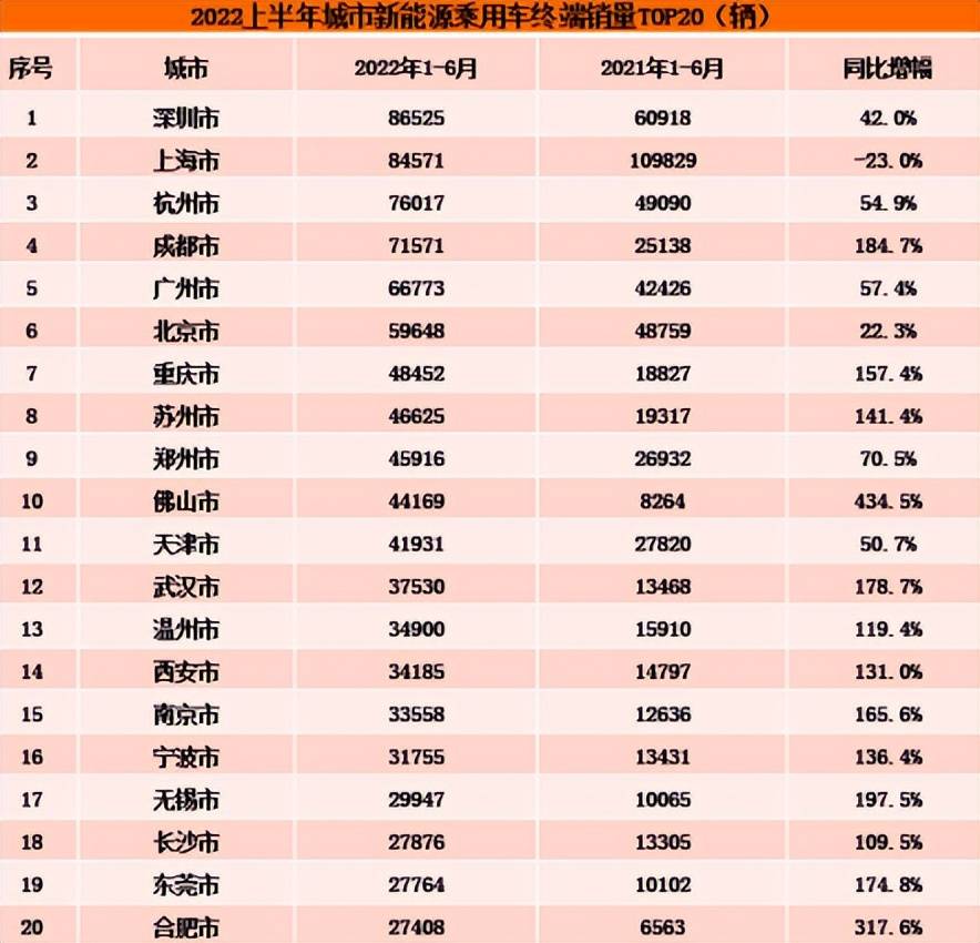 世界汽車品牌銷量排行_2022年上半年汽車品牌銷量排行_ebay上怎么看銷量排行