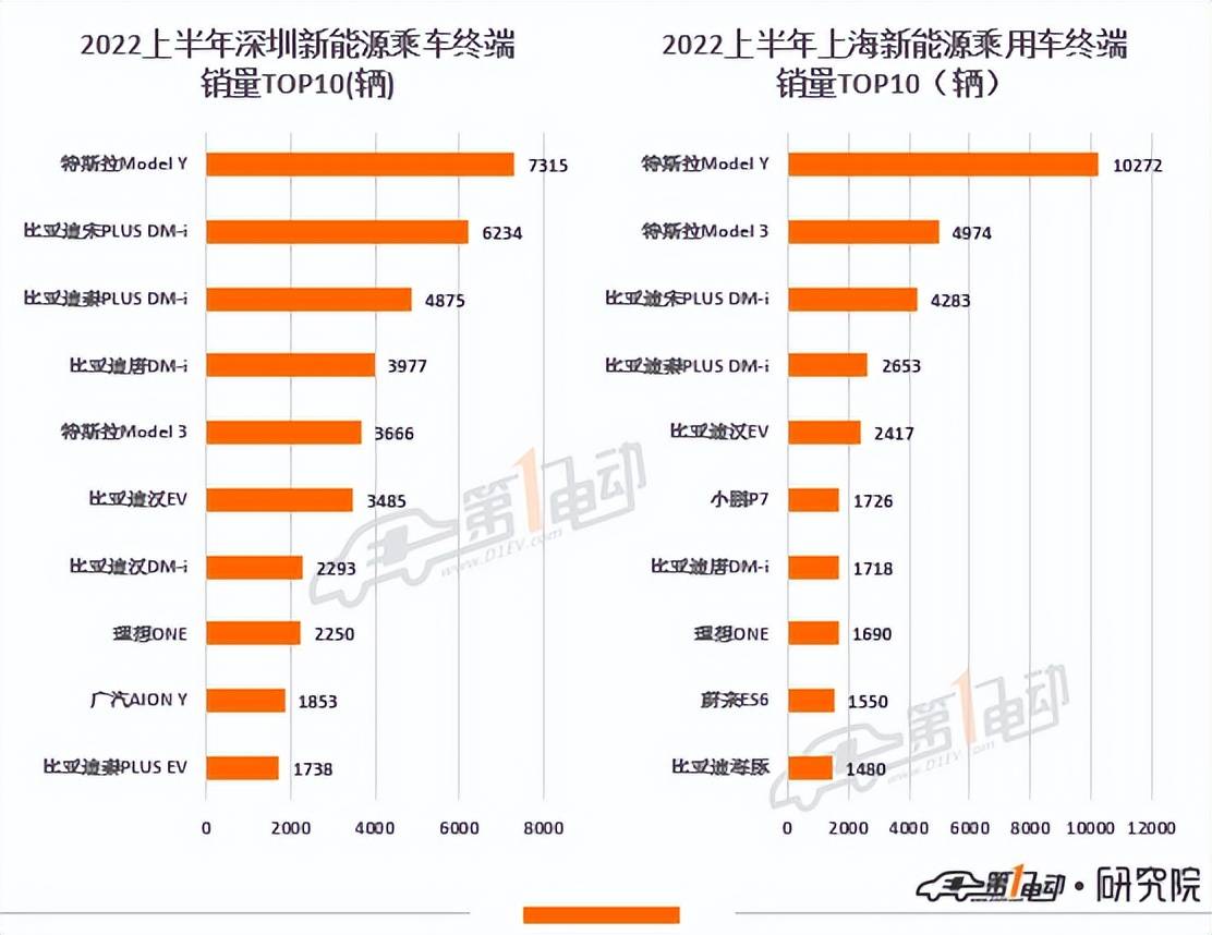 ebay上怎么看銷量排行_世界汽車品牌銷量排行_2022年上半年汽車品牌銷量排行