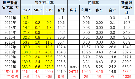 2022年上半年汽車品牌銷量排行_筆記本品牌銷量排行_2017年全球汽車品牌價(jià)值排行