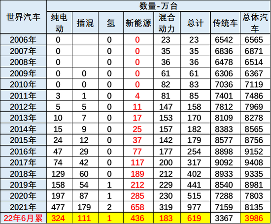 2017年全球汽車品牌價(jià)值排行_筆記本品牌銷量排行_2022年上半年汽車品牌銷量排行