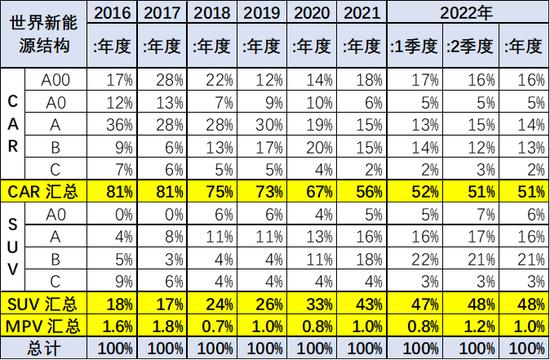 2022年上半年汽車品牌銷量排行_筆記本品牌銷量排行_2017年全球汽車品牌價(jià)值排行