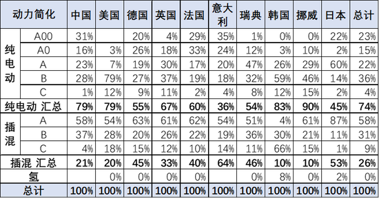 2022年上半年汽車品牌銷量排行_2017年全球汽車品牌價(jià)值排行_筆記本品牌銷量排行