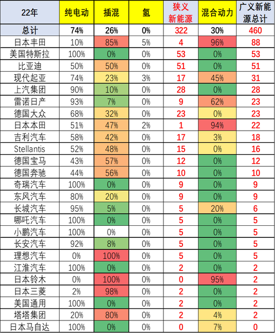 筆記本品牌銷量排行_2017年全球汽車品牌價(jià)值排行_2022年上半年汽車品牌銷量排行