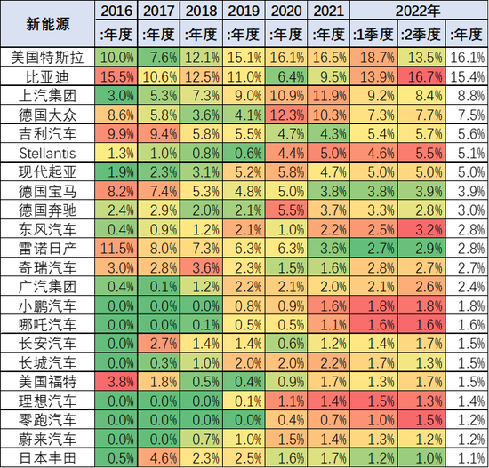 筆記本品牌銷量排行_2022年上半年汽車品牌銷量排行_2017年全球汽車品牌價(jià)值排行