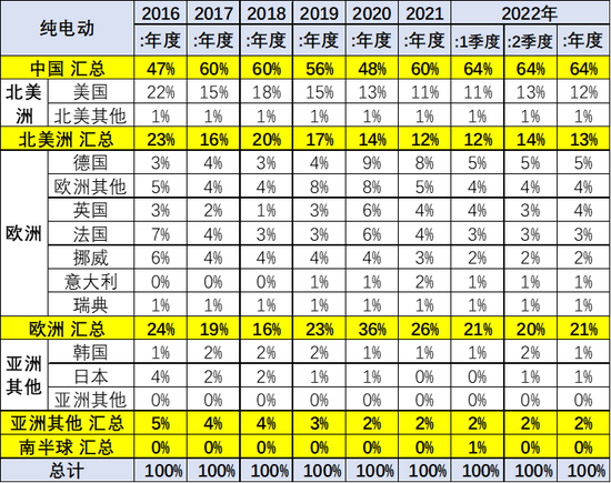 2022年上半年汽車品牌銷量排行_筆記本品牌銷量排行_2017年全球汽車品牌價(jià)值排行