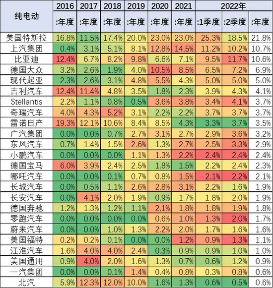 2022年上半年汽車品牌銷量排行_筆記本品牌銷量排行_2017年全球汽車品牌價(jià)值排行