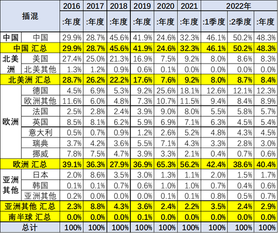 2022年上半年汽車品牌銷量排行_筆記本品牌銷量排行_2017年全球汽車品牌價(jià)值排行