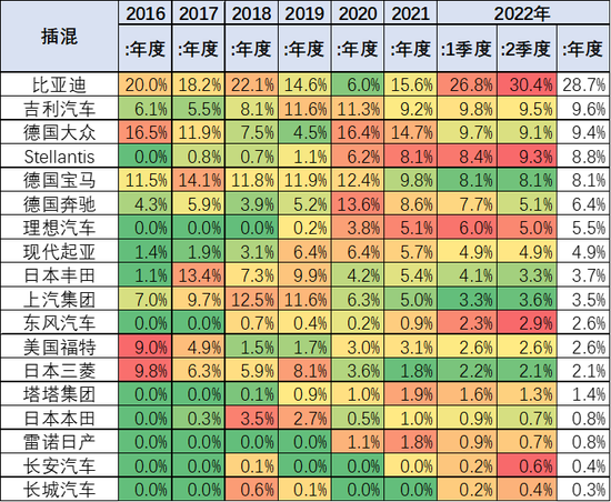 筆記本品牌銷量排行_2017年全球汽車品牌價(jià)值排行_2022年上半年汽車品牌銷量排行