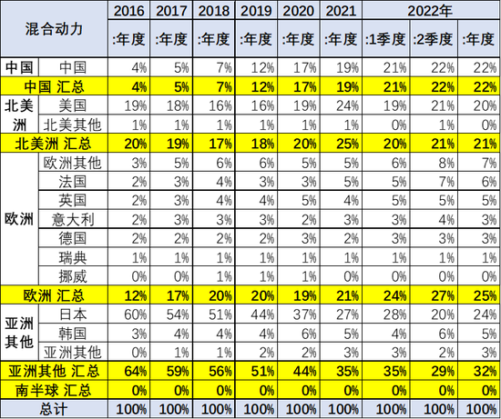 2022年上半年汽車品牌銷量排行_筆記本品牌銷量排行_2017年全球汽車品牌價(jià)值排行