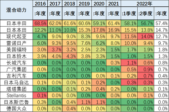 2022年上半年汽車品牌銷量排行_筆記本品牌銷量排行_2017年全球汽車品牌價(jià)值排行