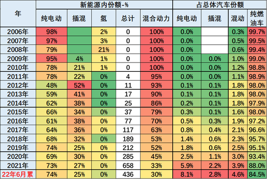 2017年全球汽車品牌價(jià)值排行_筆記本品牌銷量排行_2022年上半年汽車品牌銷量排行