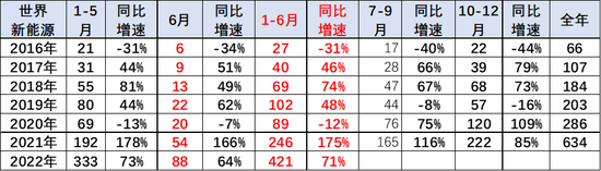 2017年全球汽車品牌價(jià)值排行_2022年上半年汽車品牌銷量排行_筆記本品牌銷量排行