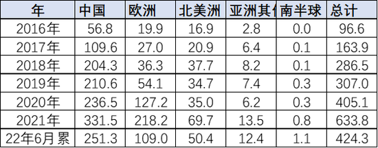 2022年上半年汽車品牌銷量排行_2017年全球汽車品牌價(jià)值排行_筆記本品牌銷量排行