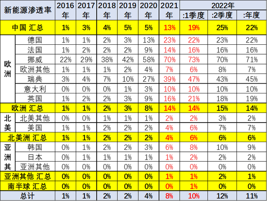 2017年全球汽車品牌價(jià)值排行_筆記本品牌銷量排行_2022年上半年汽車品牌銷量排行