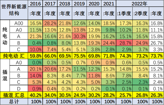 2017年全球汽車品牌價(jià)值排行_筆記本品牌銷量排行_2022年上半年汽車品牌銷量排行