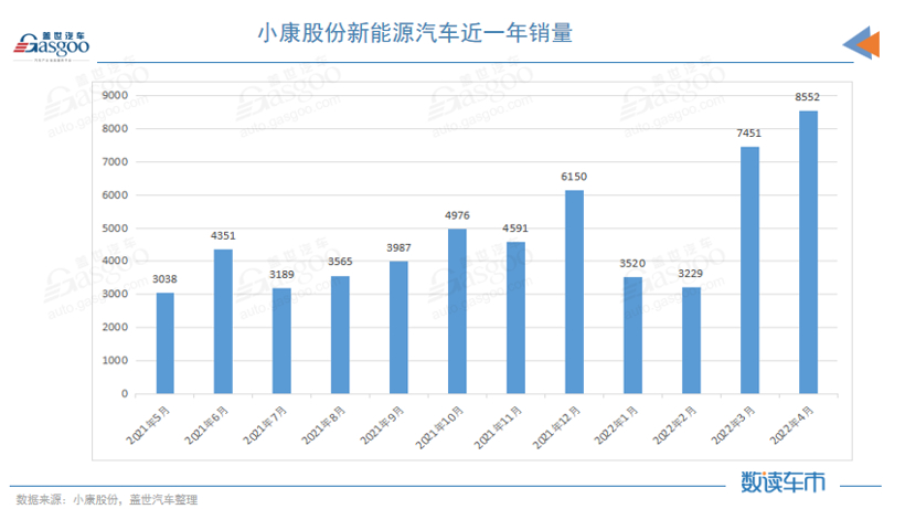 2022年汽車總銷量預(yù)測(cè)_預(yù)測(cè)上海各區(qū)2022年中考人數(shù)_2022年高考人數(shù)預(yù)測(cè)