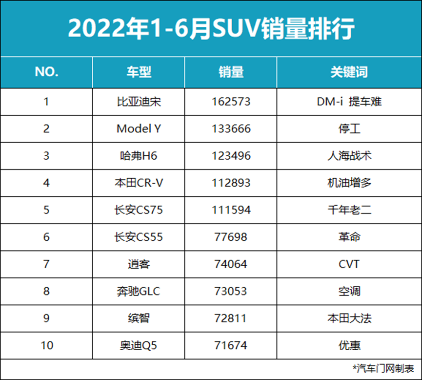 2022年各車型銷量sUV_日本suv車型銷量排行_銷量最好的國產(chǎn)suv車型