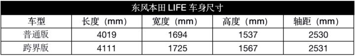 2022款本田即將上市新車_本田2017年上市新車_本田新車上市