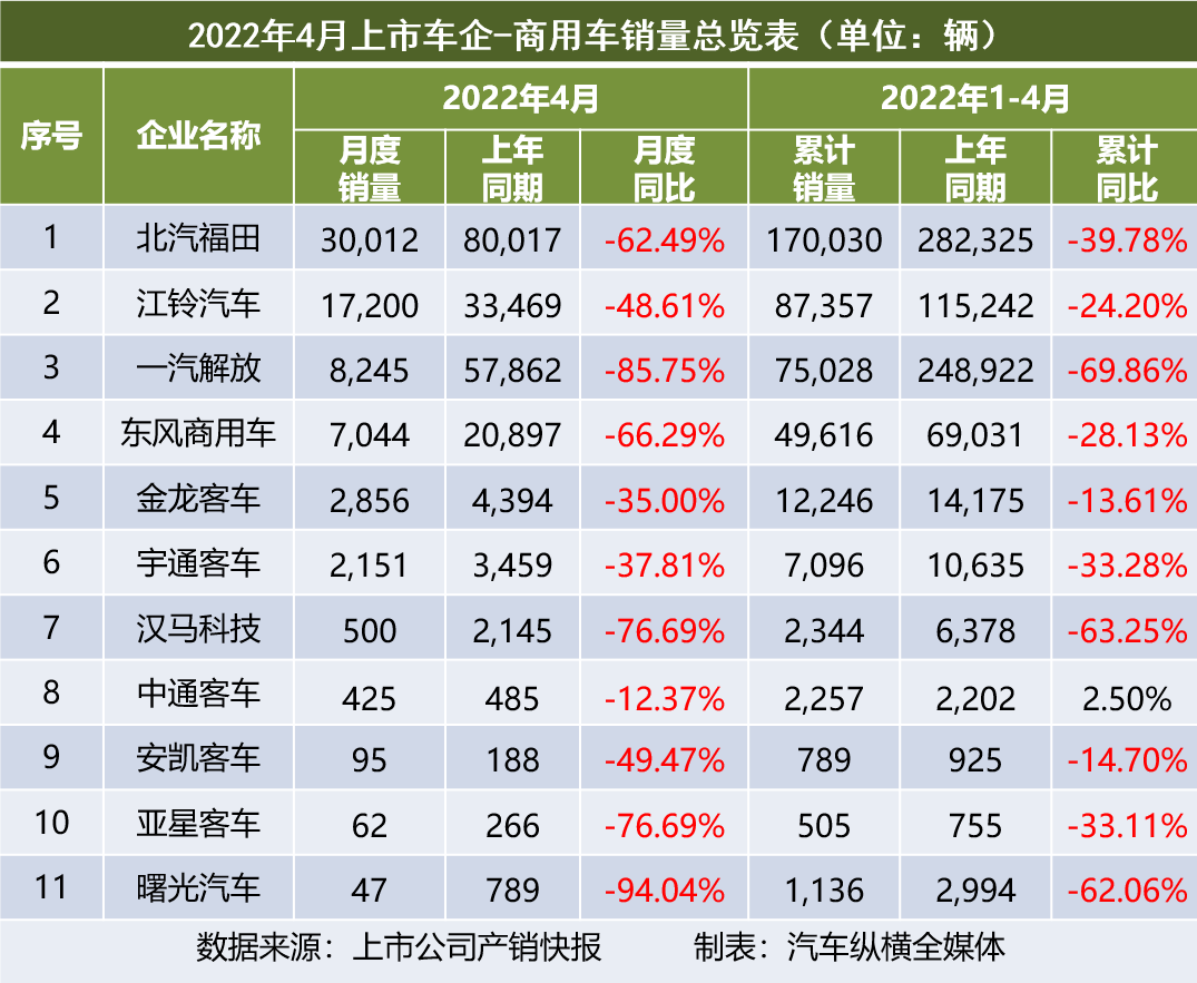 乘用車與商用車底盤_2015年乘用車銷量排名_2022商用車銷量全球