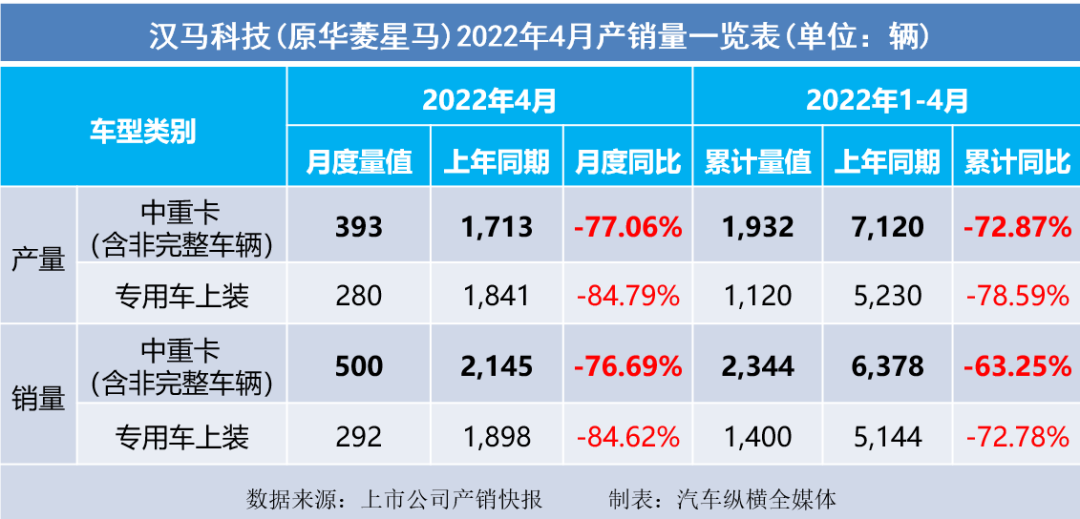 乘用車與商用車底盤_2022商用車銷量全球_2015年乘用車銷量排名