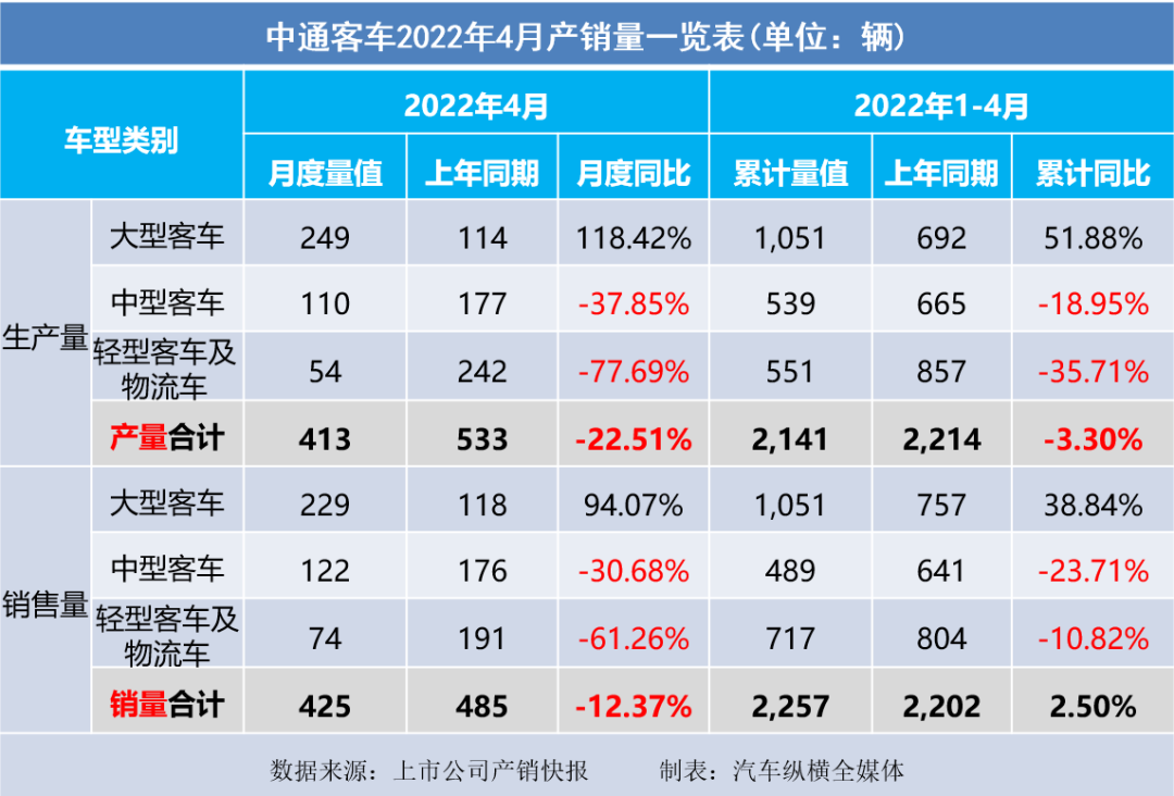 2015年乘用車銷量排名_乘用車與商用車底盤_2022商用車銷量全球