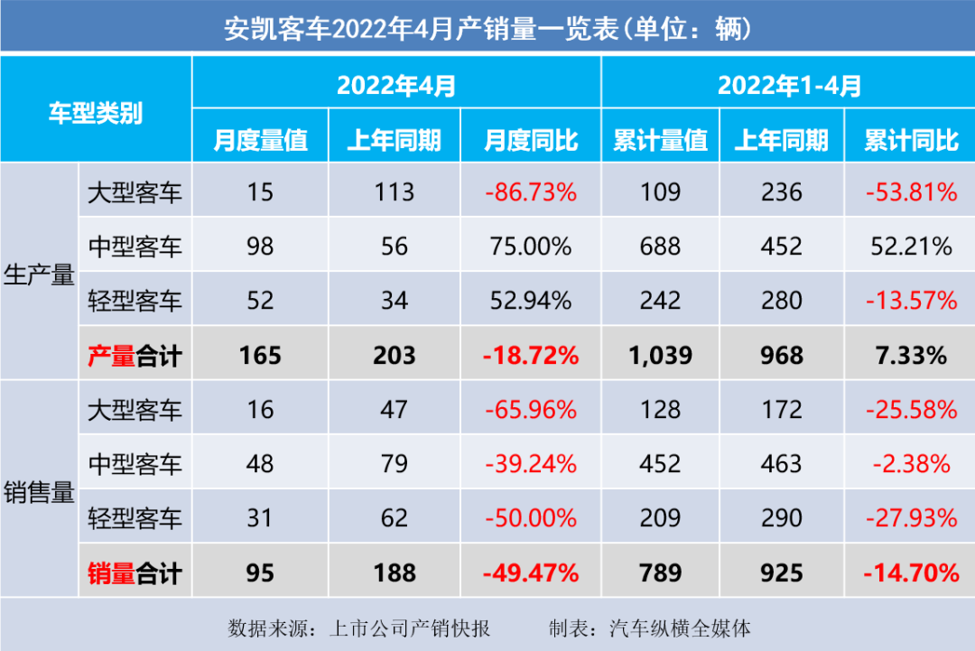 2015年乘用車銷量排名_2022商用車銷量全球_乘用車與商用車底盤