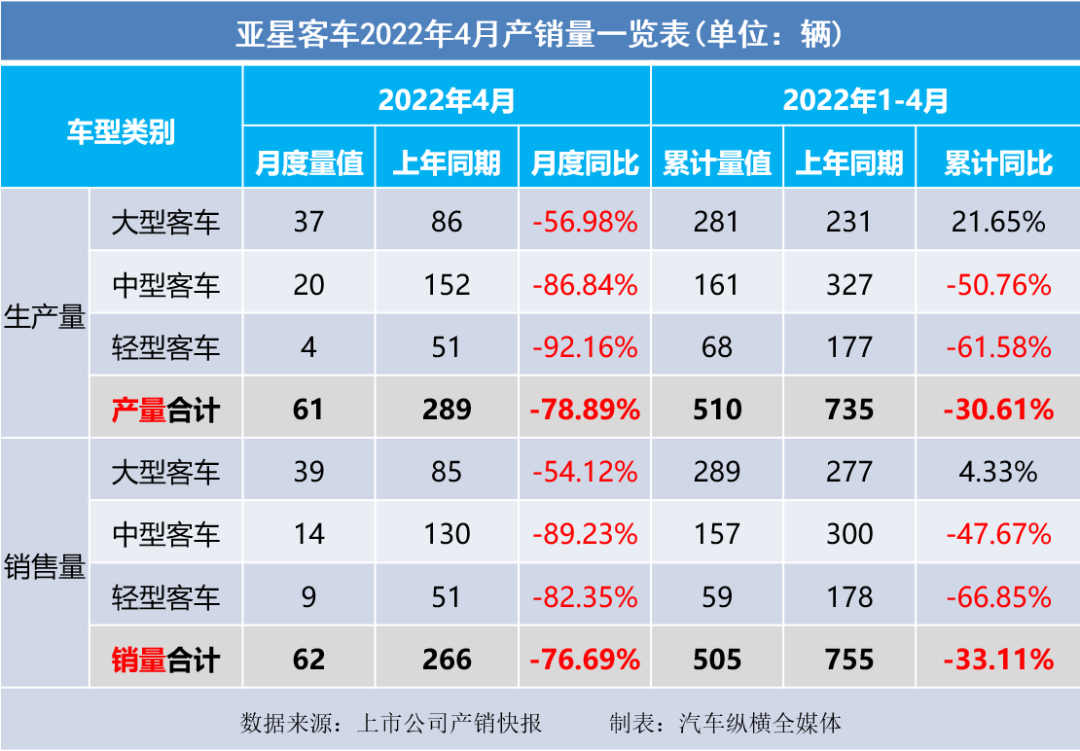 2022商用車銷量全球_乘用車與商用車底盤_2015年乘用車銷量排名