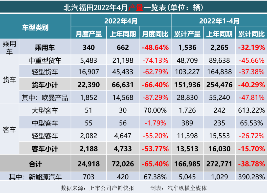 乘用車與商用車底盤_2022商用車銷量全球_2015年乘用車銷量排名