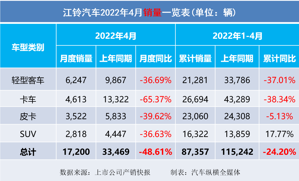 乘用車與商用車底盤_2022商用車銷量全球_2015年乘用車銷量排名