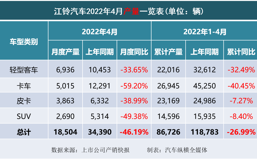 2022商用車銷量全球_乘用車與商用車底盤_2015年乘用車銷量排名