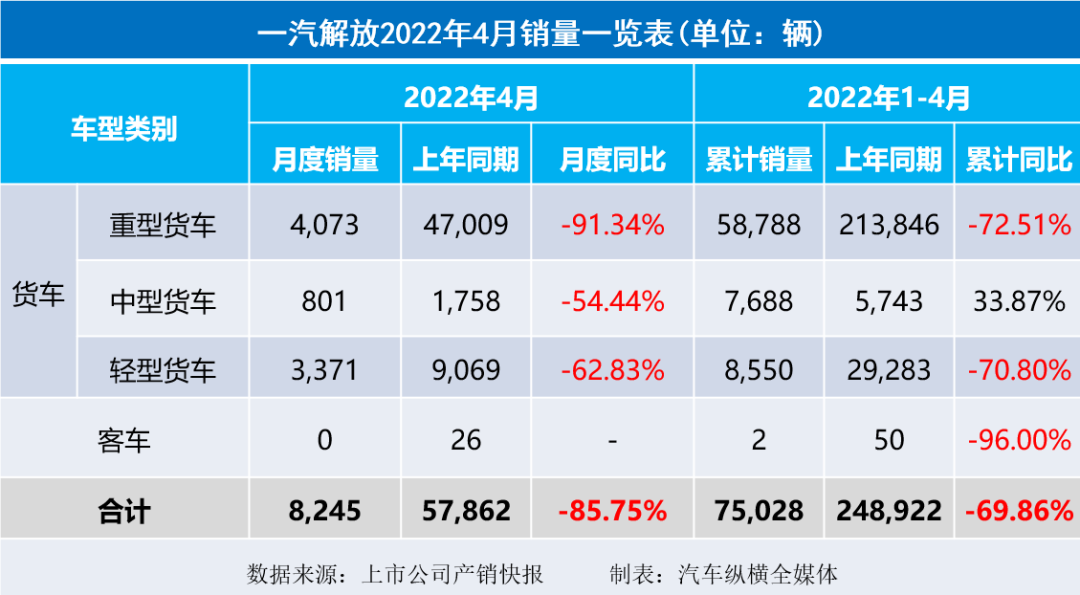 2015年乘用車銷量排名_乘用車與商用車底盤_2022商用車銷量全球