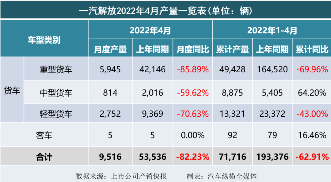 乘用車與商用車底盤_2015年乘用車銷量排名_2022商用車銷量全球