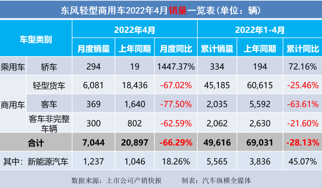 乘用車與商用車底盤_2015年乘用車銷量排名_2022商用車銷量全球